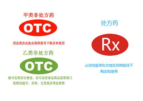 处方审核形同虚设 网售处方药的“死结”待解
