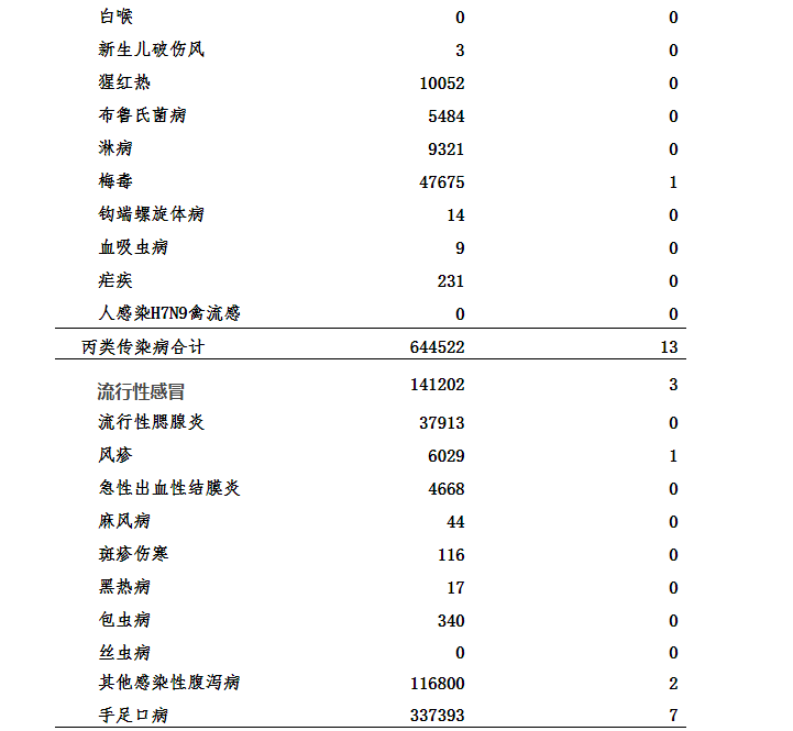 19年6月传染病中，手足口病、感冒、肝炎用药居首位(图2)